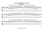 AGEDB octaves A minor scale box shapes GuitarPro6 TAB pdf