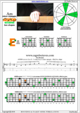 AGEDB octaves A minor arpeggio : 4Em2 box shape pdf