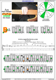 AGEDB octaves A minor arpeggio : 5Bm3 box shape pdf