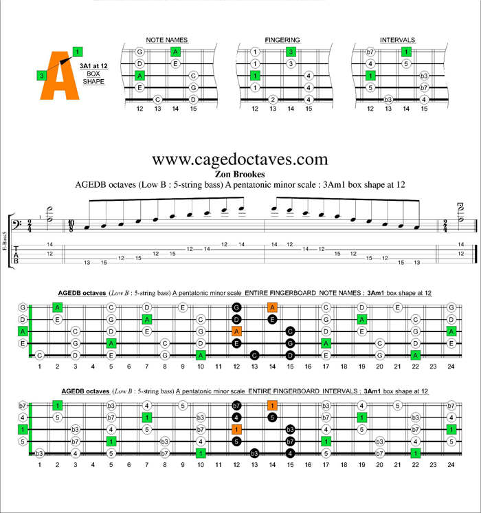 AGEDB octaves A pentatonic minor scale : 3Am1 box shape at 12