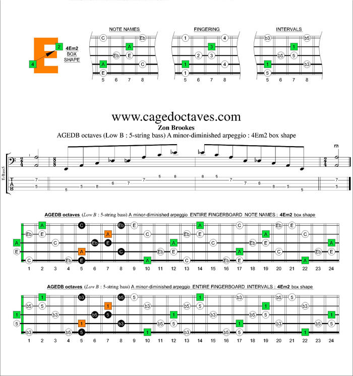 AGEDB octaves A minor-diminished arpeggio : 4Em2 box shape
