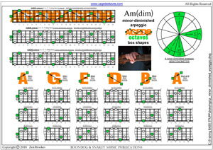 AGEDA octaves A minor-diminished arpeggio box shapes pdf