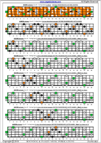 AGEDB octaves A minor-diminished arpeggio box shapes : entire fretboard notes