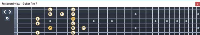 GuitarPro6 fingerboard C major blues scale : 5A3 box shape