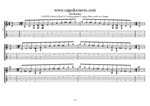 CAGED octaves C major blues scale box shapes GuitarPro6 TAB pdf
