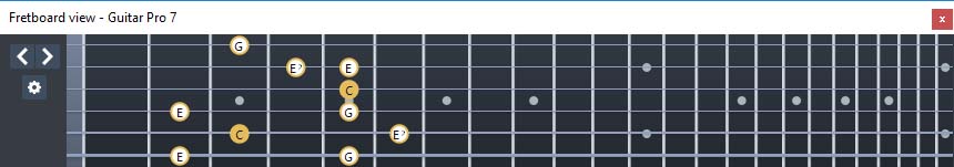 GuitarPro7 fingerboard C major-minor arpeggio : 5A3 box shape