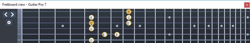 GuitarPro7 fingerboard C major-minor arpeggio : 3G1 box shape