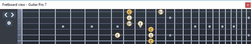 GuitarPro7 fingerboard C major-minor arpeggio : 6E4E1 box shape