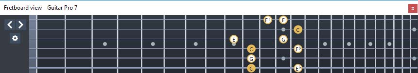 GuitarPro7 fingerboard C major-minor arpeggio : 6E4E1 box shape