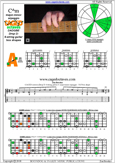 CAGED octaves C major-minor arpeggio : 5A3 box shape pdf