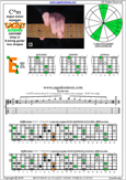CAGED octaves C major-minor arpeggio : 6E4E1 box shape pdf