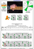 AGEDC octaves A minor arpeggio : 5Am3 box shape pdf