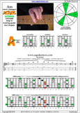 AGEDC octaves A minor arpeggio : 5Am3 box shape at 12 pdf