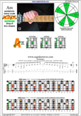 AGEDC octaves A pentatonic minor scale : 5Am3 box shape pdf