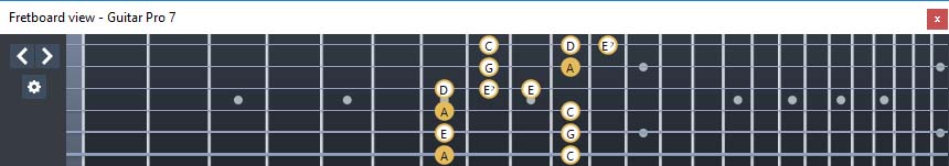 GuitarPro7 fingerboard  A minor blues scale : 6Dm4Dm2 box shape
