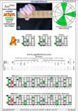 AGEDC octaves A minor-diminished arpeggio : 5Am3 box shape pdf