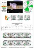 AGEDC octaves A minor-diminished arpeggio : 6Em4Em1 box shape pdf