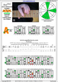 AGEDC octaves A minor-diminished arpeggio : 5Am3 box shape at 12 pdf