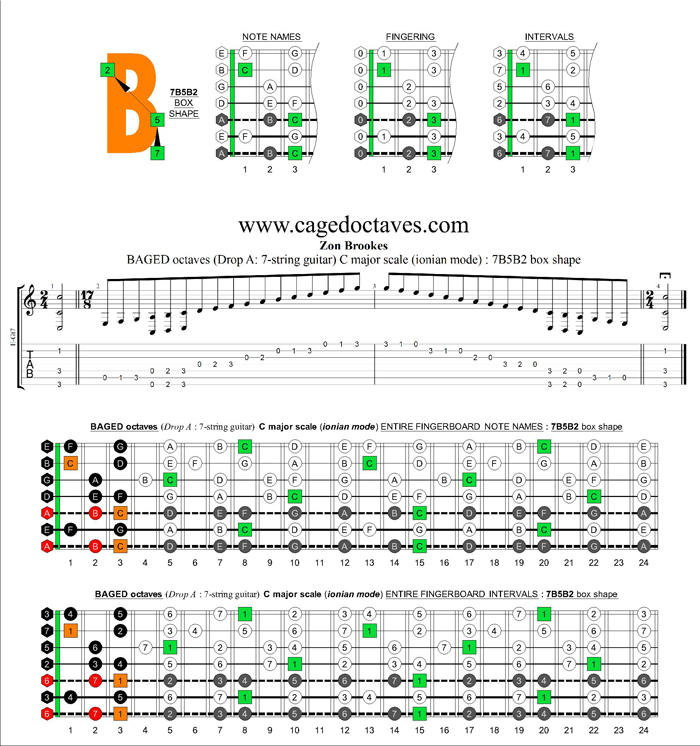 BAGED octaves (7-string guitar: Drop A) C major scale : 7B5B2 box shape