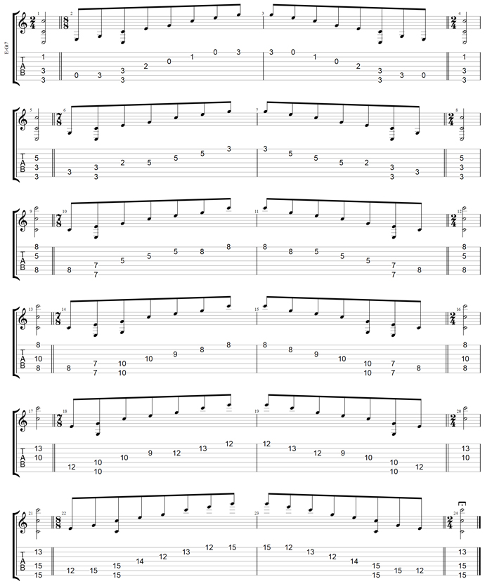 C major arpeggio (7-string guitar: Drop A) box shapes TAB