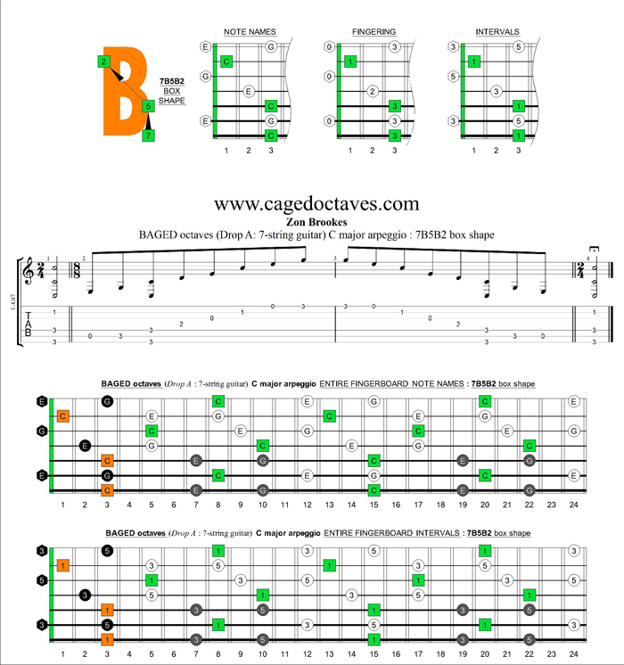 BAGED octaves (7-string guitar : Drop A) C major arpeggio : 7B5B2 box shape