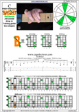 BAGED octaves (7-string guitar: Drop A) C major arpeggio : 7B5B2 box shape pdf