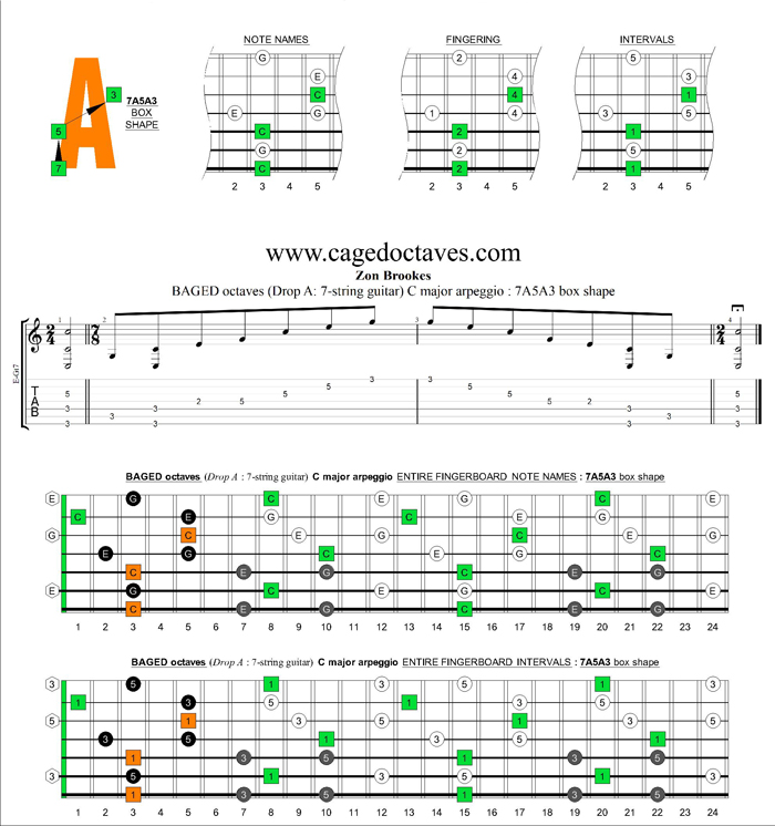 BAGED octaves (7-string guitar : Drop A) C major arpeggio : 7A5A3 box shape