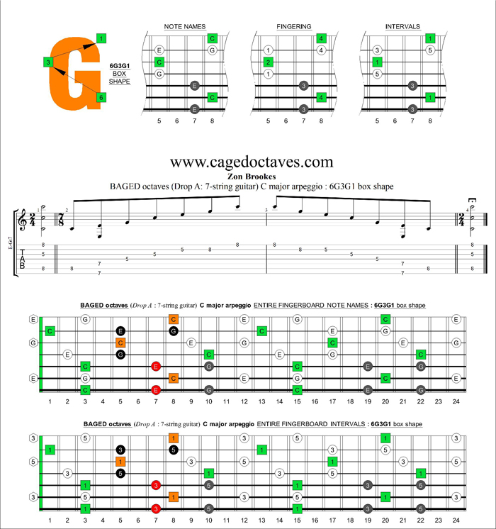 BAGED octaves (7-string guitar : Drop A) C major arpeggio : 6G3G1 box shape
