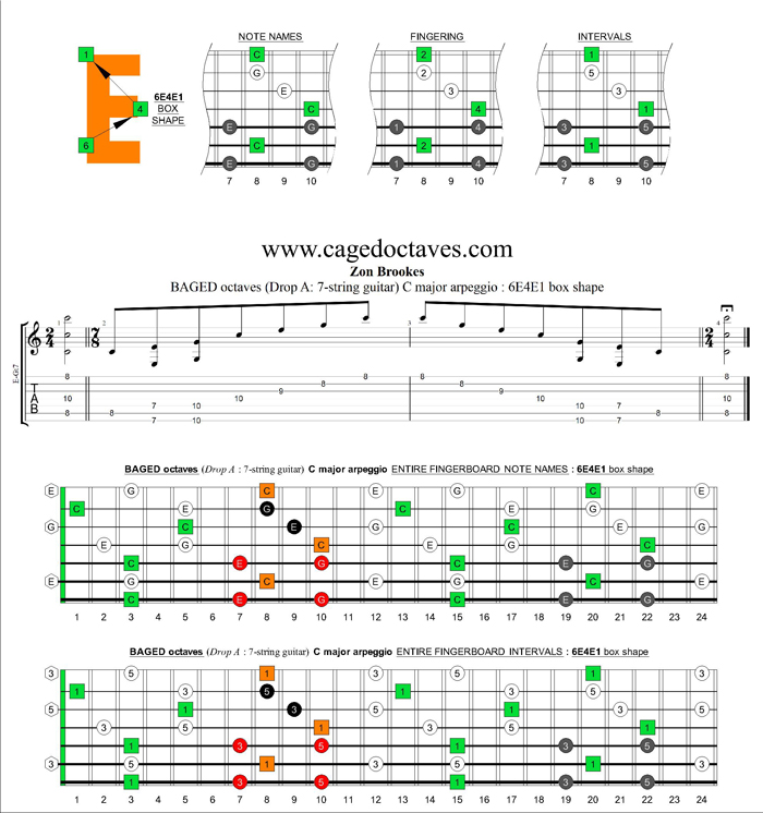 BAGED octaves (7-string guitar : Drop A) C major arpeggio : 6E4E1 box shape