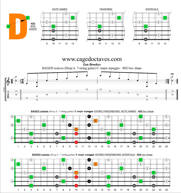 BAGED octaves (7-string guitar : Drop A) C major arpeggio : 4D2 box shape
