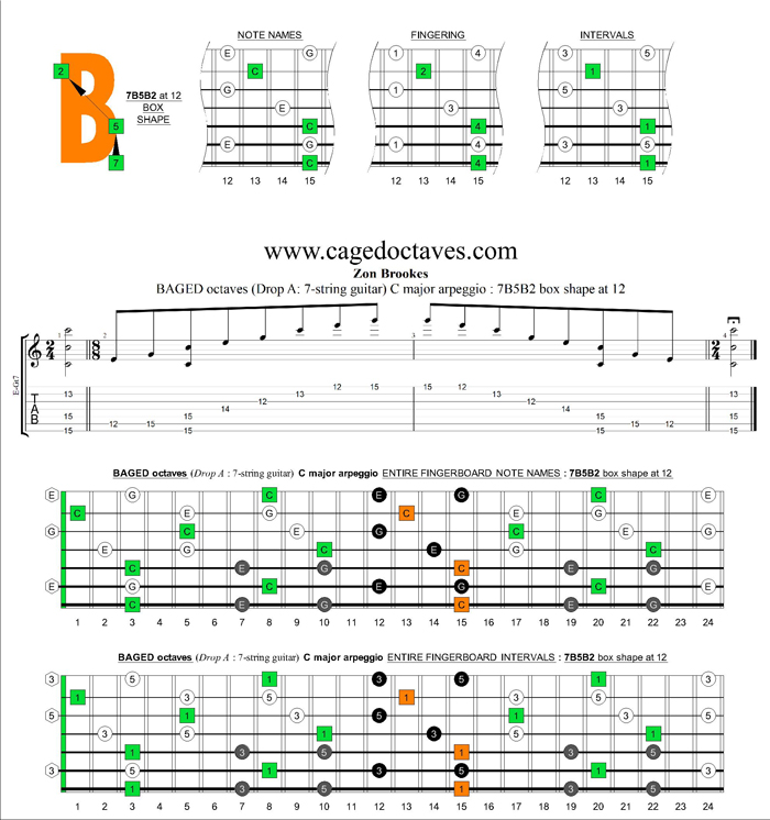 BAGED octaves (7-string guitar : Drop A) C major arpeggio : 7B5B2 box shape at 12