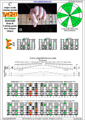 BAGED octaves (Drop A: 7 string guitar) 3nps C major scale (ionian mode) : 6E4E1 box shape pdf