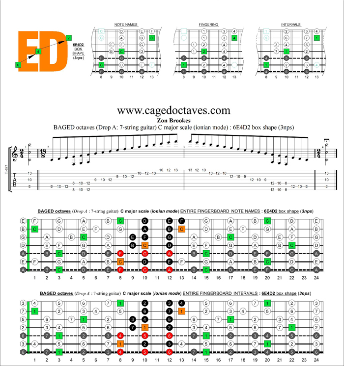 BAGED octaves (Drop A: 7 string guitar) C major scale (ionian mode) : 6E4D2 box shape