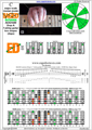 BAGED octaves (Drop A: 7 string guitar) 3nps C major scale (ionian mode) : 6E4D2 box shape pdf