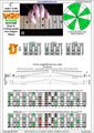 BAGED octaves (Drop A: 7 string guitar) 3nps C major scale (ionian mode) : 4D2 box shape pdf