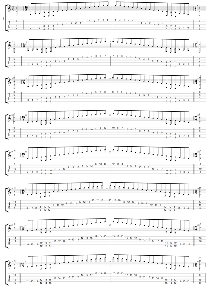 C major scale (ionian mode) (Drop A: 7 string guitar) 3nps box shapes GuitarPro7 TAB
