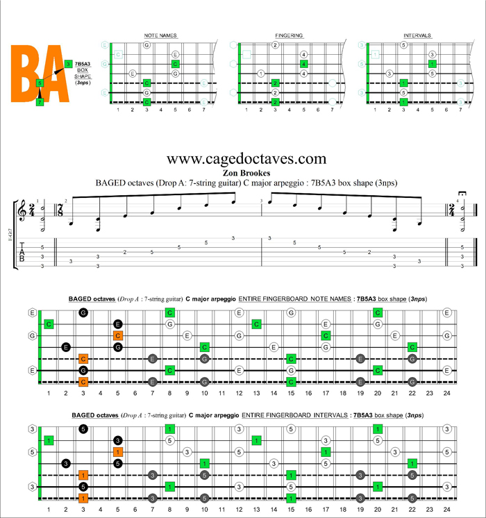 BAGED octaves (Drop A: 7-string guitar) C major arpeggio (3nps) : 7B5B3 box shape