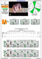 BAGED octaves (Drop A: 7-string guitar) C major arpeggio (3nps) : 7B5A3 box shape pdf