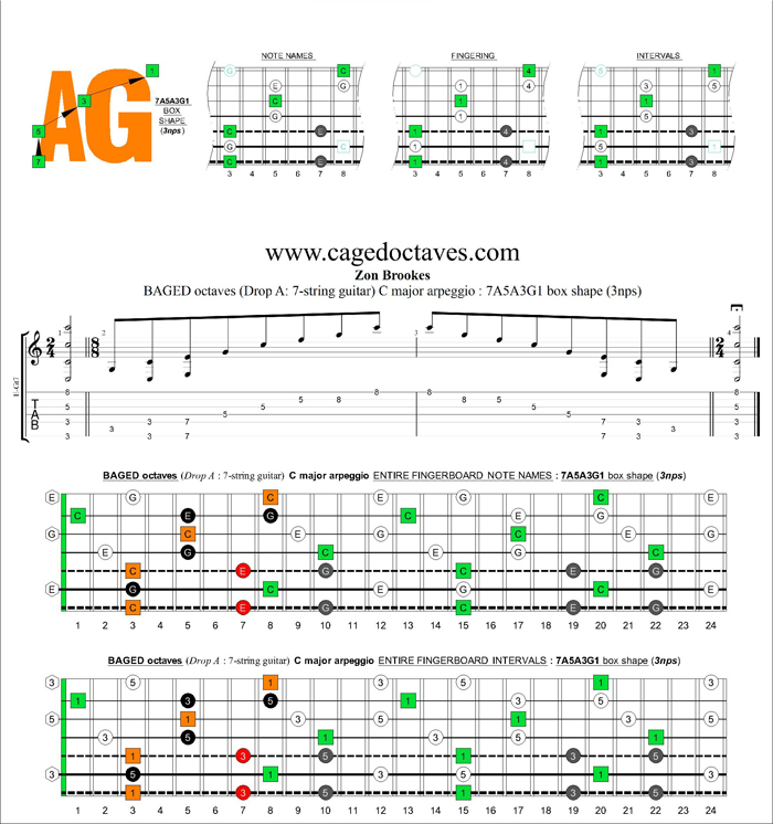 BAGED octaves (Drop A: 7-string guitar) C major arpeggio (3nps) : 7A5A3G1 box shape
