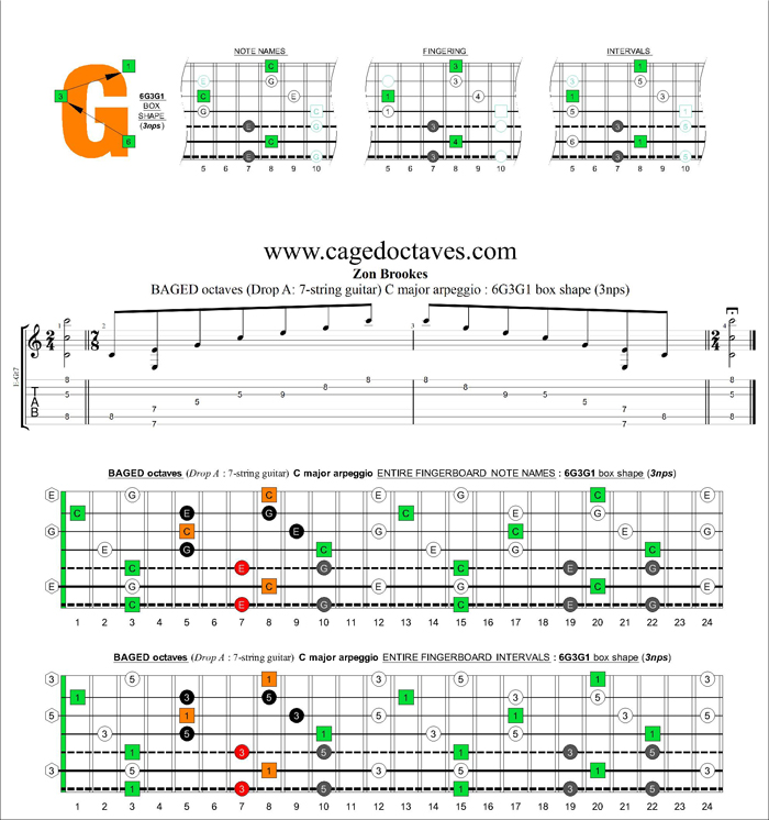 BAGED octaves (Drop A: 7-string guitar) C major arpeggio (3nps) : 6G3G1 box shape