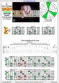 BAGED octaves (Drop A: 7-string guitar) C major arpeggio (3nps) : 6E4E1 box shape pdf