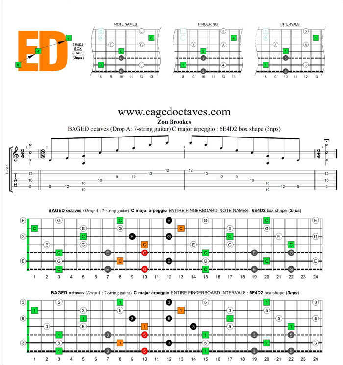 BAGED octaves (Drop A: 7-string guitar) C major arpeggio (3nps) : 6E4D2 box shape