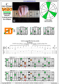 BAGED octaves (Drop A: 7-string guitar) C major arpeggio (3nps) : 6E4D2 box shape pdf