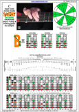 C major scale (ionian mode) 8-string guitar (Drop E + Drop A) : 7B5B2 box shape pdf