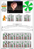 C major scale (ionian mode) 8-string guitar (Drop E + Drop A) : 7A5A3 box shape pdf