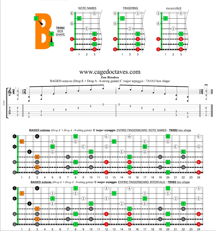 C major arpeggio 8-string guitar (Drop E + Drop A) : 7B5B2 box shape