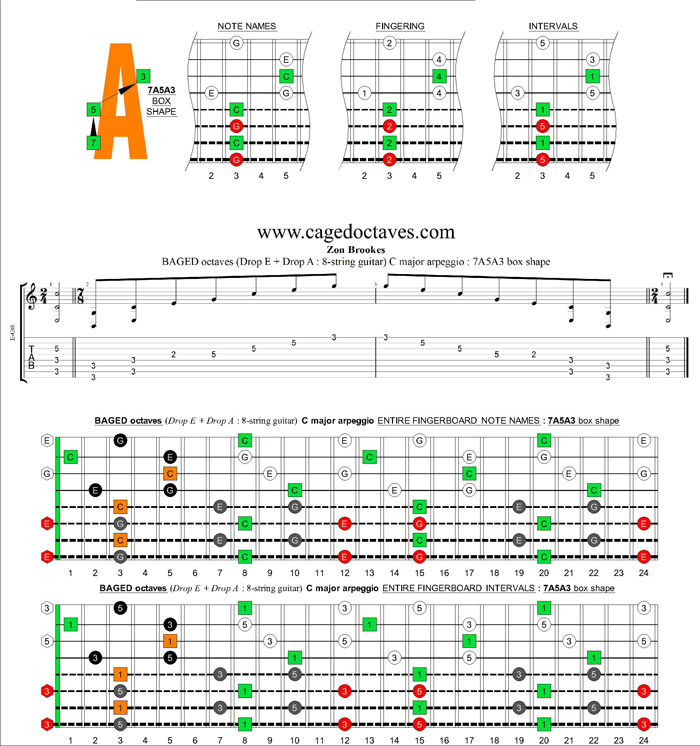 C major arpeggio 8-string guitar (Drop E + Drop A) : 7A5A3 box shape