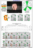 C major arpeggio 8-string guitar (Drop E + Drop A) : 8G6G3G1 box shape pdf
