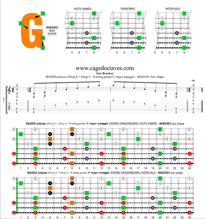 C major arpeggio 8-string guitar (Drop E + Drop A) : 8G6G3G1 box shape