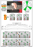 C major arpeggio 8-string guitar (Drop E + Drop A) : 7B5B2 box shape at 12 pdf